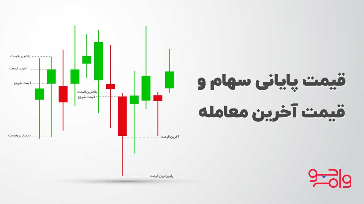 قیمت پایانی